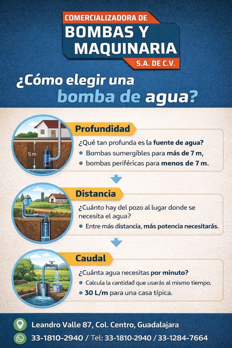 Como elegir una bomba de agua