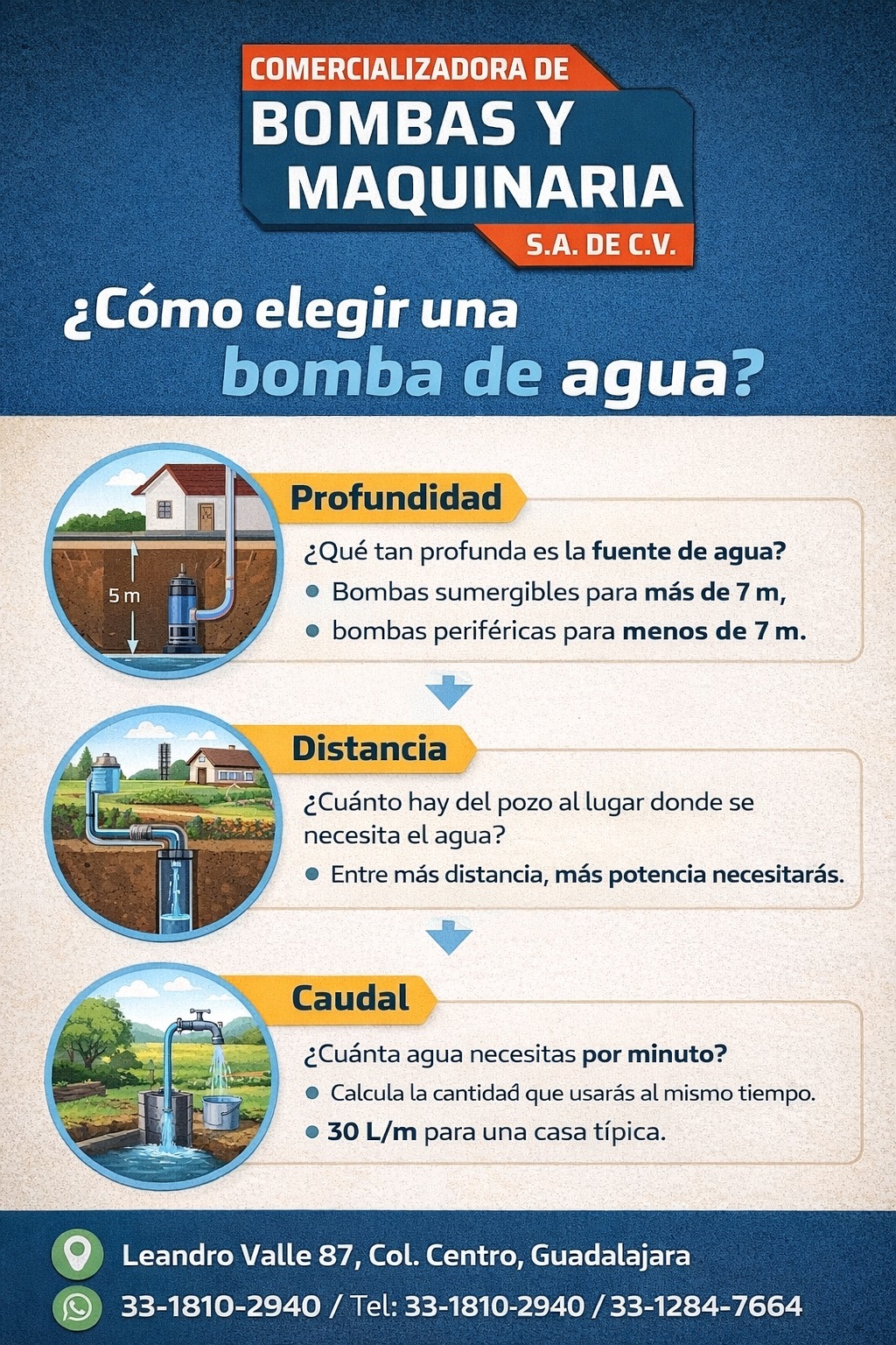 Como elegir una bomba de agua